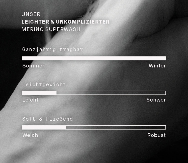 MERINO SUPERWASH CLOUD: Infografik zu leichtem und unkompliziertem Merino Superwash mit ganzjähriger Tragbarkeit, geringem Gewicht sowie weichem und fließendem Tragekomfort.